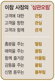 “한국엔 氣·興·精 에너지 충만 삼관오림 실천하면 관광대국”