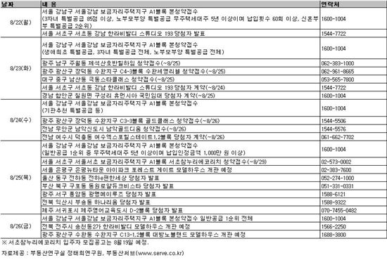 [부동산캘린더]강남 보금자리주택 본청약 눈길 