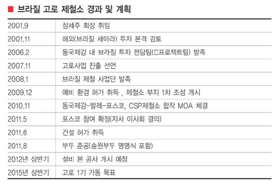 장세주 회장 직원과의 '100년대계 10년약속' 지켰다