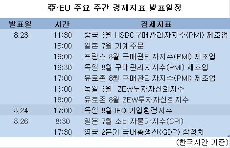 [표]亞·EU 주요 주간 경제지표 발표일정