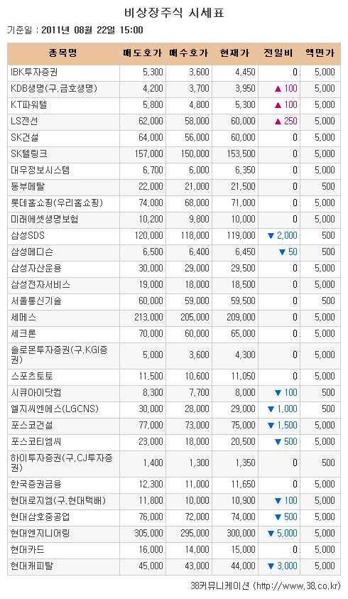 [장외시장 시황] 테크윙, 3거래일 연속 약세