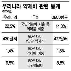 약값인하, 만병통치약 아니다