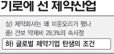 기업과 정부 함께 가야 신약강국 가능