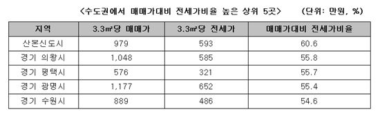 임대사업자 시대 열렸다, 유망 지역은? 