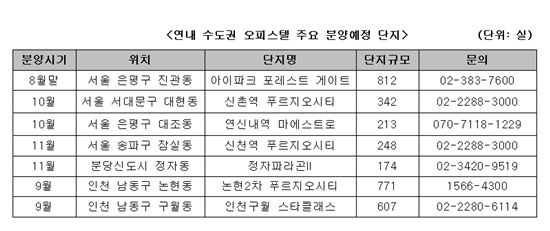 임대사업자 시대 열렸다, 유망 지역은? 