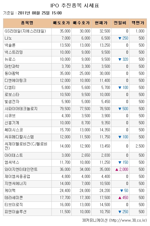 [장외시장 시황] 테크윙, 상장철회로 5% 급락 