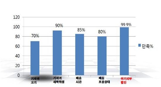 친환경 천기저귀 사용 확대 방안 마련 토론회 열려 