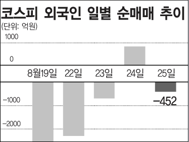 외국인 가던 길 멈췄다..매도폭탄 끝? 아니다