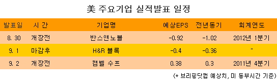 [표] 美 주요기업 실적발표 일정