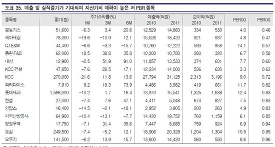 9月증시, 막연한 '경기부양책' 기대는 버려라<교보證>