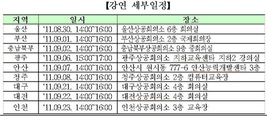 거래소, 換 리스크관리 전국순회 강연