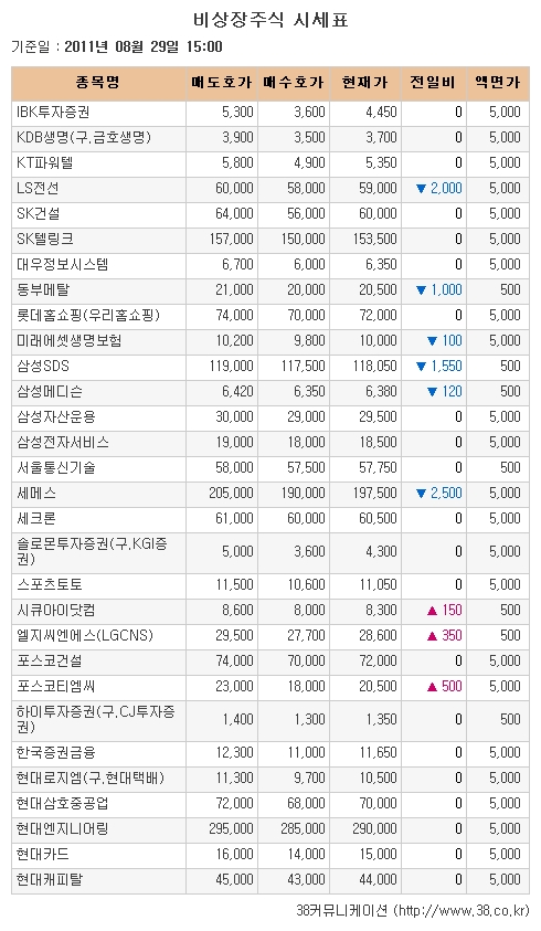 [장외시장 시황] 씨유메디칼시스템, 14거래일간 약세