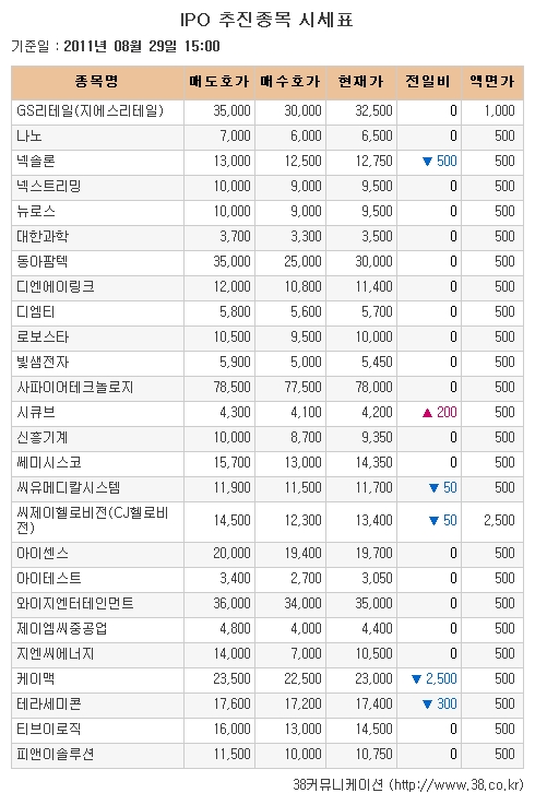 [장외시장 시황] 씨유메디칼시스템, 14거래일간 약세