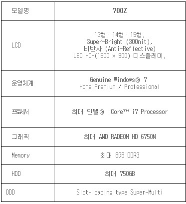 [IFA2011]'삼성 시리즈7 크로노스' 노트북 공개..19초 부팅