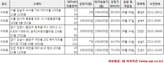 [알짜경매]강남수서 까치마을 최저가 2억4000만원