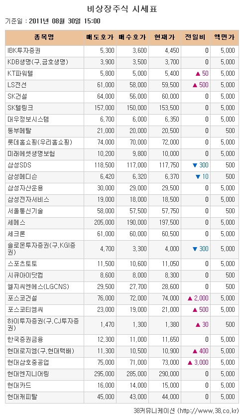 [장외시장 시황] 텐티움, 이틀 연속 신고가