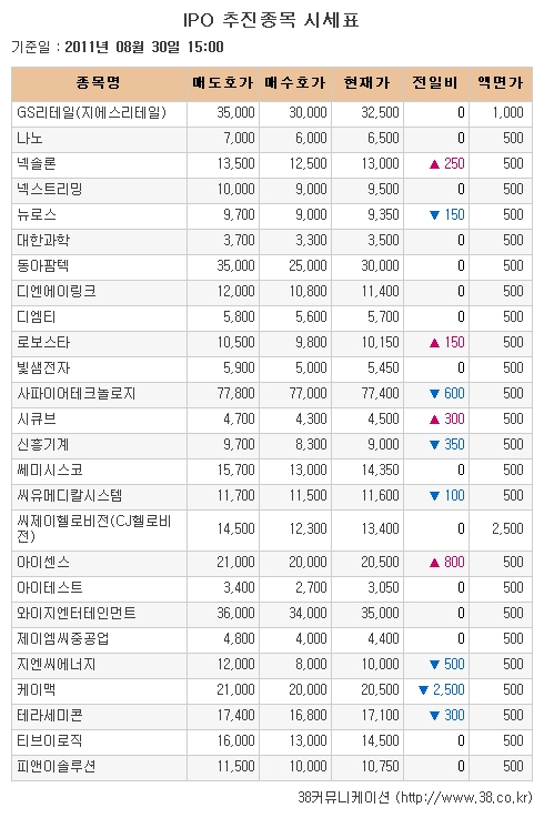 [장외시장 시황] 텐티움, 이틀 연속 신고가