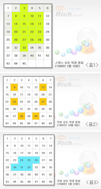 전문가가 말하는, 100억대 로또1등 당첨되는 비법!