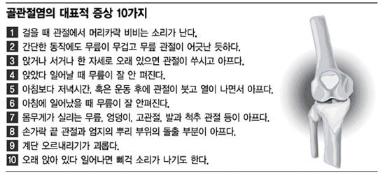 진통제의 역습…'한방'이 막아줄까