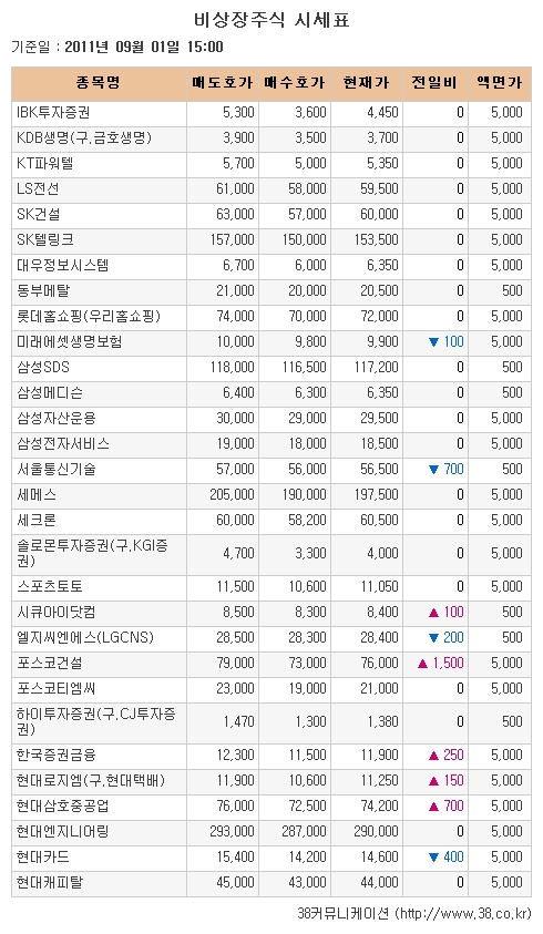 [장외시장 시황] 넥솔론, 2거래일 연속 약세