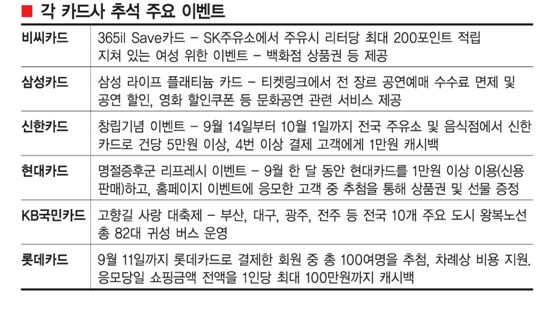 [미리 가본 2021년 추석 풍속도]상황별 ‘맞춤카드’챙겨 알뜰 귀향길 ‘유비무환’