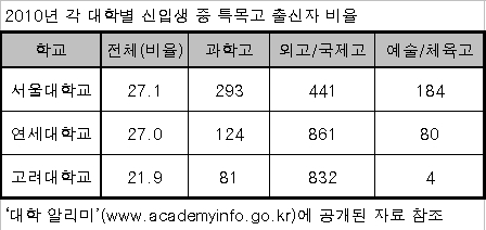 SKY대학 점령 특목고 가기 수학의 비법은 있다