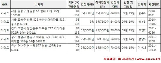 [알짜경매] 명일동 현대아파트 최저가 5억3000만원