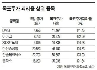 증권사는 설왕설래 투자자는 우왕좌왕