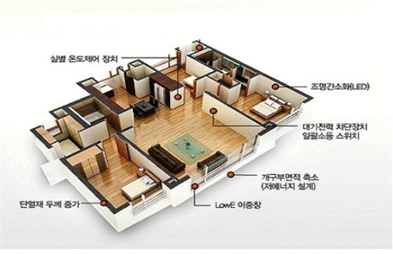 [에너지 절감 그린홈 시대]에너지와 편리함, 한지붕 두가족
