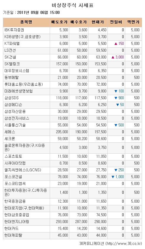 [장외시장 시황]와이지엔터, 이틀연속 강세..신고가