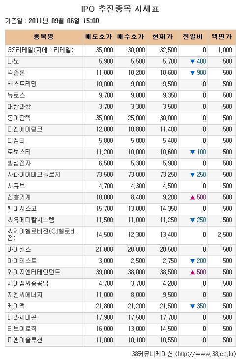 [장외시장 시황]와이지엔터, 이틀연속 강세..신고가