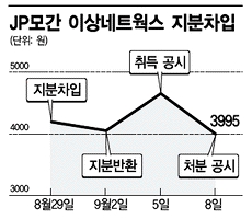 "호재인줄 알았는데.." 개미들 뒷북공시 분통