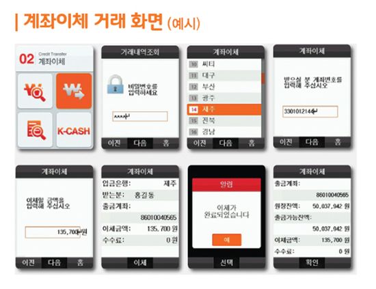 ATM기가 된 인터넷전화 계좌이체 30초면 OK