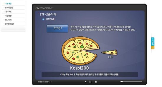 연휴 동안 ETF나 공부해볼까?