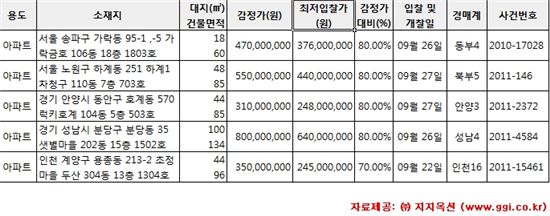 [알짜경매]가락동 금호아파트 최저가 3억7600만원