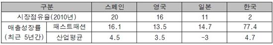 【스타일 리포트】'유니클로', 공룡이 되다