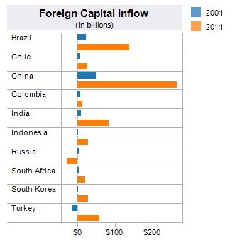 브라질 '버블' 어두운 그림자