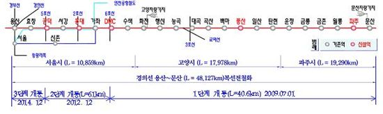 경의선 용산~문산 복선전철노선 역 안내도.