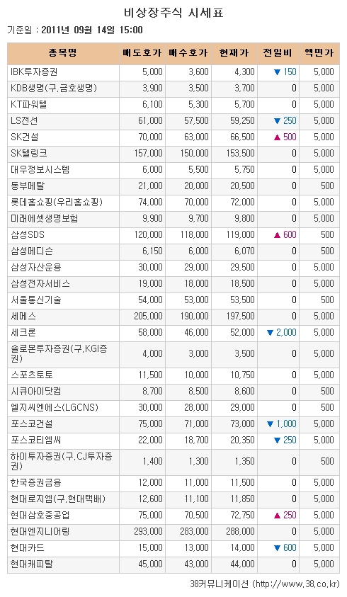 [장외시장 시황]넥솔론·로보스타, 최저가로 밀려나