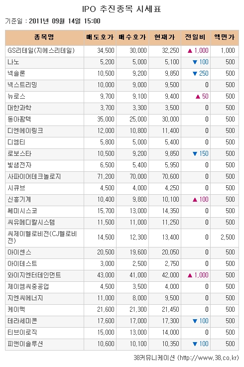 [장외시장 시황]넥솔론·로보스타, 최저가로 밀려나