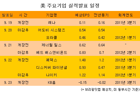 [표] 美 주요기업 실적발표 일정