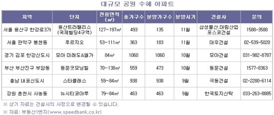 공원을 품은 그린조망권 아파트 분양일정