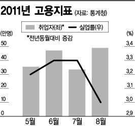 유럽 위기가 한국 실물경제 슬금슬금 흔든다