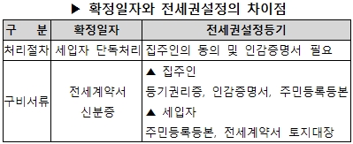 [박상언의 부동산재테크]'다가구 주택' 전세 얻는다면 이렇게 