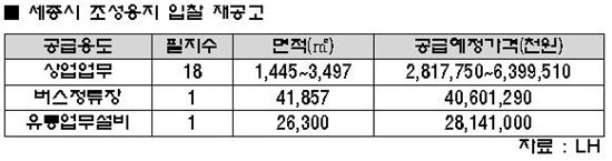 세종시 23일 상업용지 재입찰