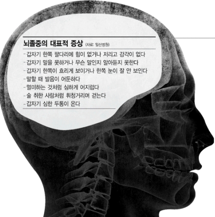 한국인 뇌졸중 원인 80% '뇌경색'.. 찬바람 불면 風 조심