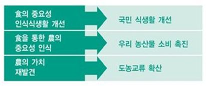‘食사랑 農사랑’ 권리장전 100년 향한 혁신 ‘스타트’