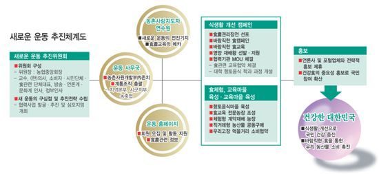 ‘食사랑 農사랑’ 권리장전 100년 향한 혁신 ‘스타트’