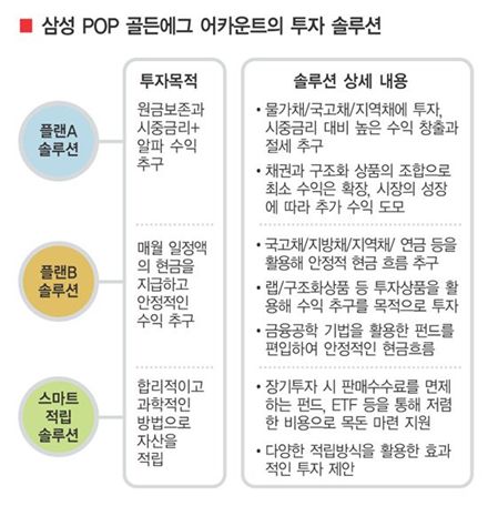 ‘POP골든에그’가 뭐야 강남부자들 자산 대이동 