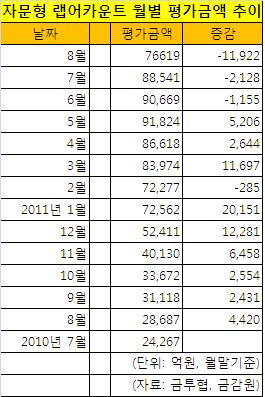 잘 나가던 랩의 몸부림 